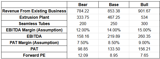 solotigerr's tweet photo. #kross #stockwatch waiting for this 165-167 gap to be filled in a pullback...range bound below the IPO price...160-240 ...growth story in cards...good management & promoter bought stakes ....read link for details....tracking..study,analysis purpose only.
https://t.co/BrVOQNV0jB https://t.co/X4ii6WceEl