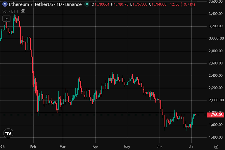 naveenbrahim's tweet photo. I have no idea what solana did, but local top is likely around here

Hopefully we have 2-3 weeks to accumulate before moving significantly higher 😎 https://t.co/gntIA5f7yr