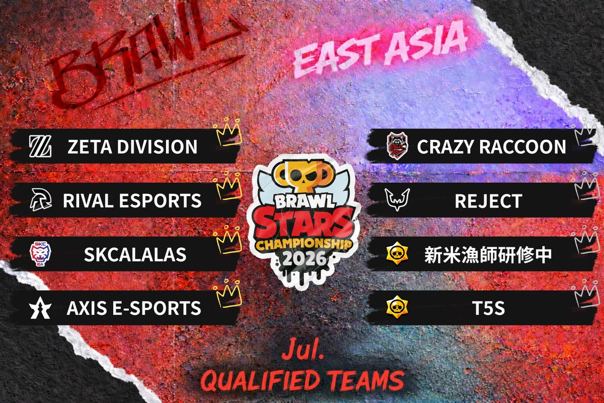 444_REV0EM4G's tweet photo. BSC 2026 東アジア 7月 マンスリー予選 結果

以下 8チームが7/18(土)に行われる
東アジア 7月 マンスリー決勝に出場 https://t.co/DbnKD1xKAf