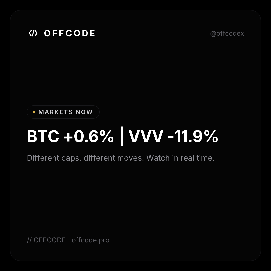 OFFCODEX's tweet photo. Small caps swing hard. Large caps move steady. That's the market's volatility spectrum. See it all on OFFCODE. https://t.co/EPmadl2Asm https://t.co/azksP1X7f3
