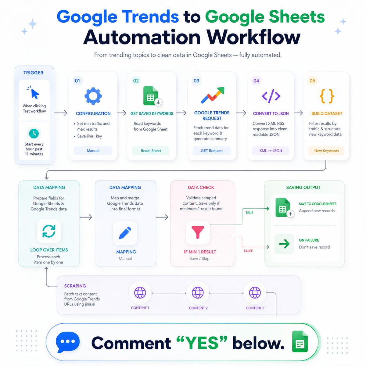JulianGoldieSEO's tweet photo. I should charge $199 for this.

But I’m giving away my full N8N Automation Mastery Guide completely free.

Inside you get:

→ 50+ ready-to-run automation workflows
→ Step-by-step mini-course to master n8n
→ Advanced AI + n8n prompts & agent setups no one shares

n8n is the future of AI automation.

This guide gives you an unfair advantage — build systems that work while you sleep.

Like + comment “n8n” and I’ll send it to you.