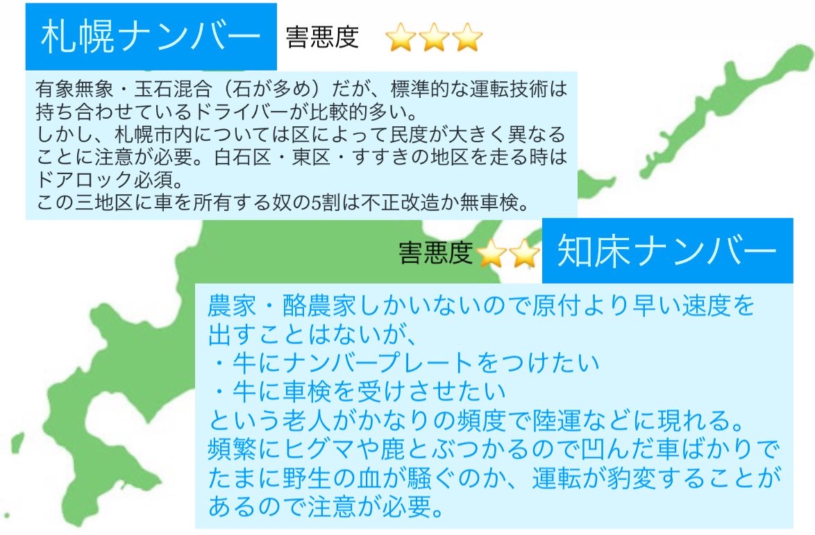 Salt_SBCC's tweet photo. もうすぐ夏休みシーズンなので、
北海道内各地のナンバープレート
からみる運転特性と傾向について
まとめてみました。

安心安全なドライブの参考情報として
ご活用ください。

ご意見・ご要望・抗議・追加情報等は
リプにコメントをお寄せ下さい⤵︎ https://t.co/llFxpOYKP3