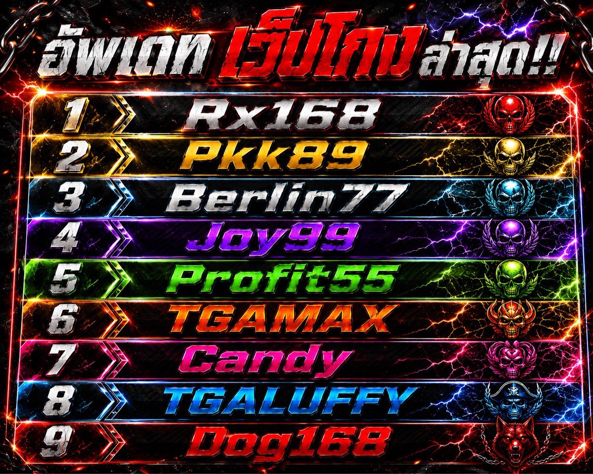 Jaymy3om's tweet photo. อัพเดทรายชื่อเว็ปโกง โกงจริง!!! ใครเล่นเลิกเลย
ระวังโดนโกงยอด บางคนโดนอายัดบ.ช
#เทส #สล็อต #โกง #เว็ปโกง https://t.co/KxGs8rzUGX