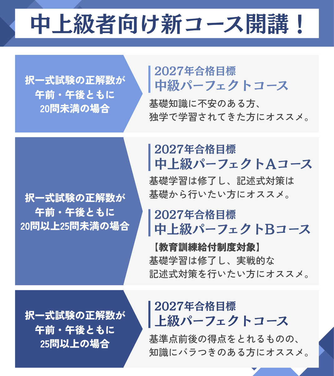 crearshoshi's tweet photo. 【今月開講！中上級者向けコース📝】
学習経験者の皆様に向け、
現在の実力に応じて選べるコースをご用意✨
 
✅来年試験合格を目指される方
✅リベンジ合格を目指される方
 
ぜひチェックしてみてください👍
 
▼各コース詳細はこちら▼
https://t.co/qDfNzAqu3Q
 
#クレアール #司法書士 https://t.co/hFNQhvcywP