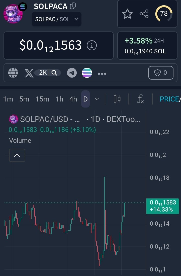 marksiggnal's tweet photo. $Solpac is waking up and the chart is about to go vertical, a strong project. over 2 years old and altcoin season is around the corner. DYOR and grab yourself a bag. Do whatever you like with this information!. 

29xJEmh5sMo2DqapmcK7UardZP4B88qJZCZ2BGwa3mJ7 https://t.co/KHXmoIBjfw