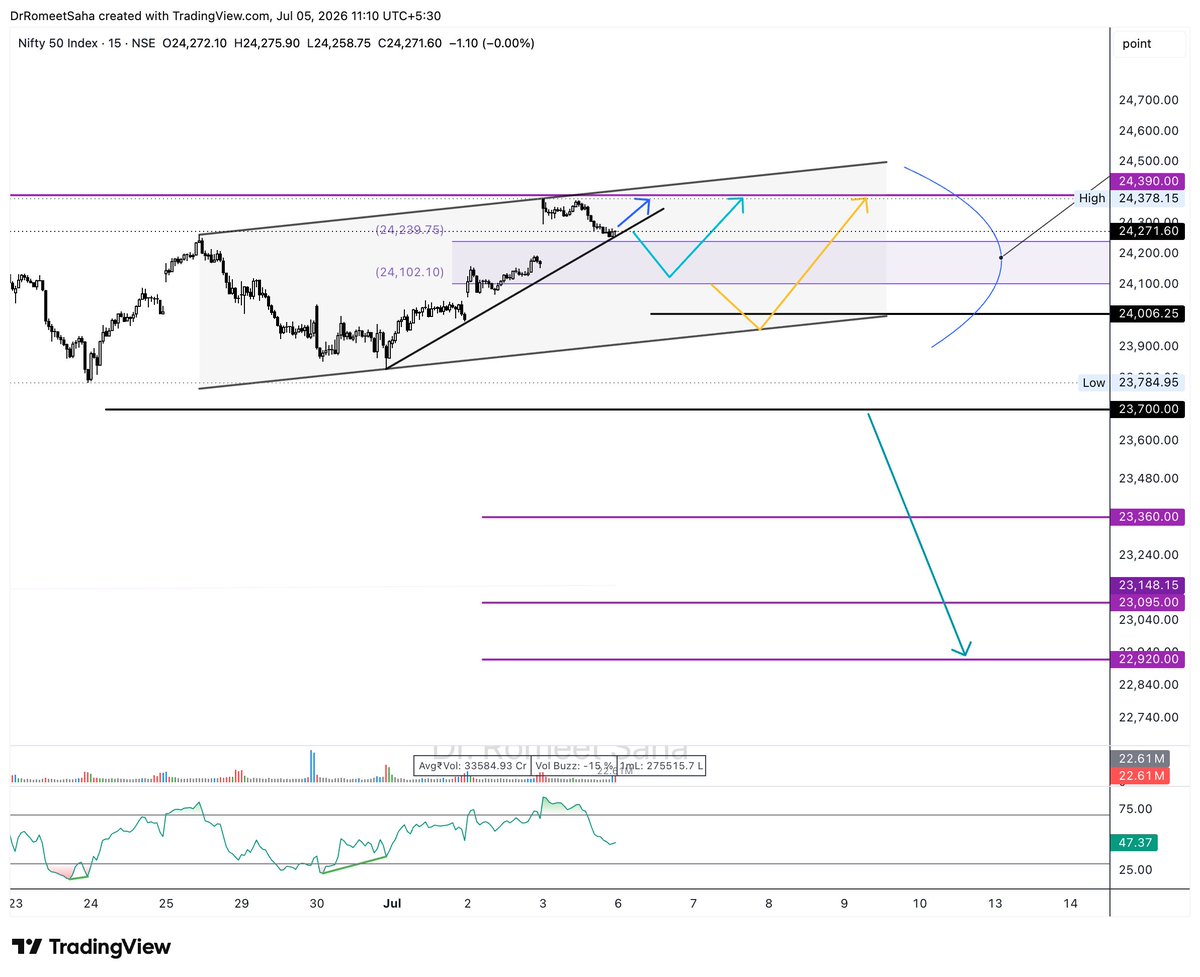 DrRomeetSaha's tweet photo. #Nifty view https://t.co/RO5XPgTHvL