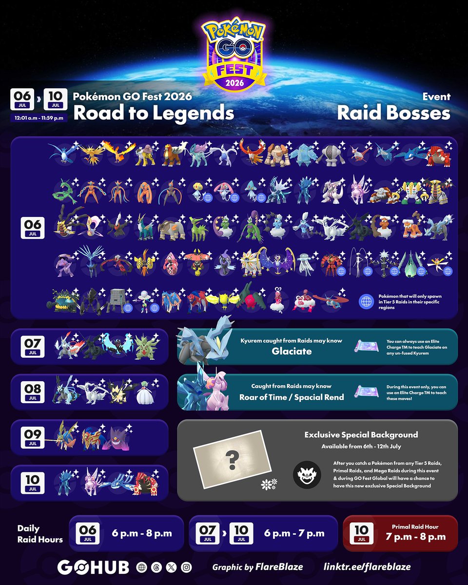 PokemonGOHubNet's tweet photo. 🚨 This is the BIGGEST week of the year in Pokémon GO! Don't sleep on this week!

🛣️ Road of Legends begins
⚔️ Daily rotating Legendary Raid Hours
💪 Dynamax Chansey Max Monday
🎂 10th Anniversary Party wraps up
🌍 GO Fest 2026: Global weekend
🧬 Mega Mewtwo X & Y + Zeraora debut

Full details here 👇
https://t.co/UP2eTzG5zh

#PokemonGO