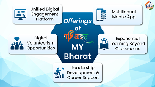 PIB_India's tweet photo. MY Bharat – Where Digital India Meets Young India

✶ India has the largest youth population in the world, with nearly 65% of its population below the age of 35. Recognising the immense potential of this demographic dividend, #MYBharat (Mera Yuva Bharat) was launched in October 2023 under the Ministry of Youth Affairs and Sports. 

✶ The initiative aims to place youth at the centre of nation-building by providing opportunities for volunteering, skill development, leadership and civic participation.

✶ MY Bharat serves as a digital platform that connects the Government, educational institutions, non-profit organisations and industry to create meaningful youth engagement.

Read here: https://t.co/7OSQYXBjgW