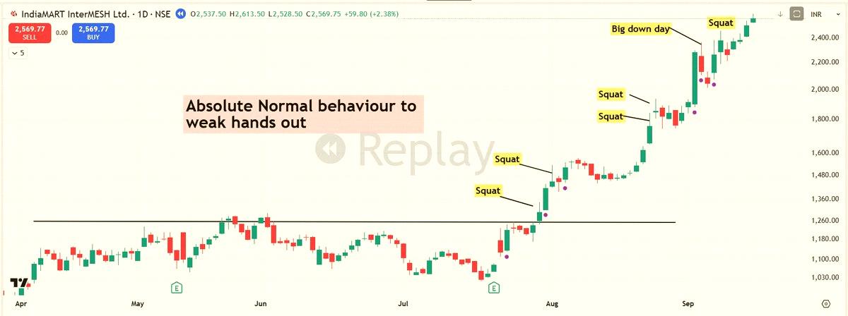 marcosJD95's tweet photo. The toughest part of trading isn't spotting the perfect stock.

It's holding while nothing happens.

Big winners never shoot straight up.

They trend, pull back, chill, shake off the weak, then keep going.

If your reasons are still solid, don't let normal moves kill a g https://t.co/GMN5SX0ZFb