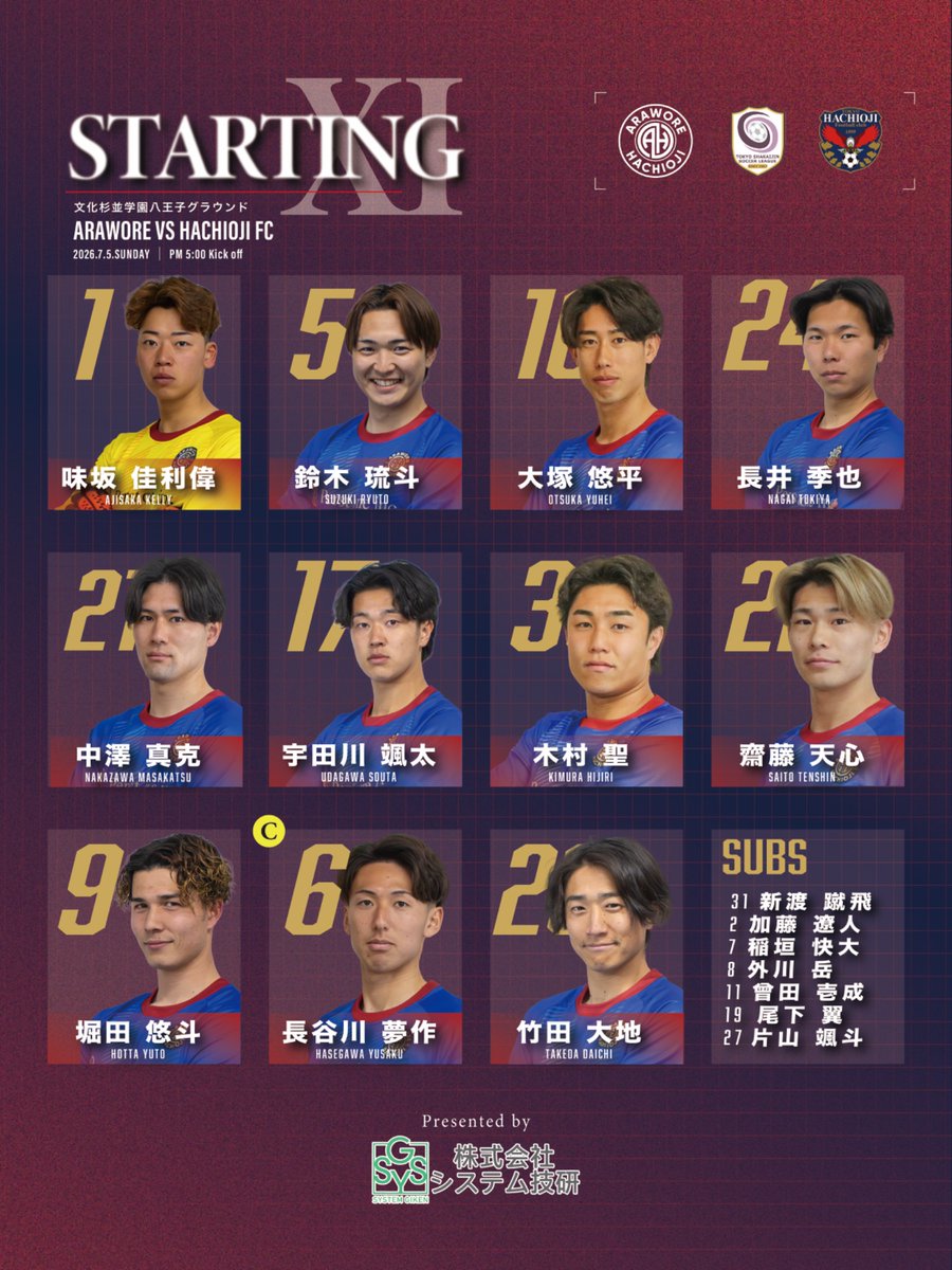 arawore802's tweet photo. 0705 │ 𝑺𝑻𝑨𝑹𝑻𝑰𝑵𝑮 𝑴𝑬𝑴𝑩𝑬𝑹

🏆️都リーグ第10節
🆚 #八王子 FC
🗓️ 2026年7月5日（日）17:00KICK OFF
📌 文化杉並学園八王子グラウンド
🎫 配信なし

#アローレ八王子 #araworehachioji #八王子ダービー https://t.co/WsfQg4ZFfL