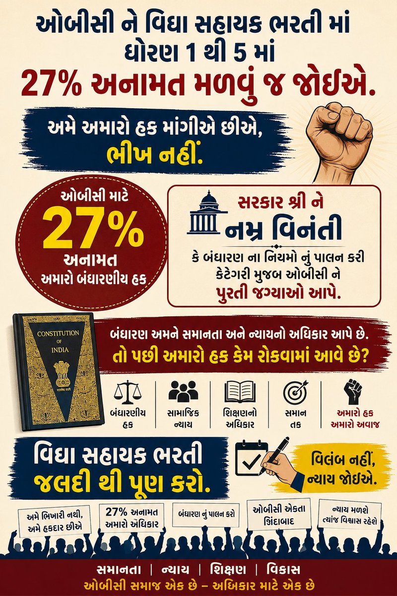 SureshParm55492's tweet photo. ઓબીસી કેટેગરીના ઉમેદવારને 27 % પ્રમાણે અનામત મળવી જ જોઈએ એ અમારો અધિકાર છે. https://t.co/yprYpSb8Xz