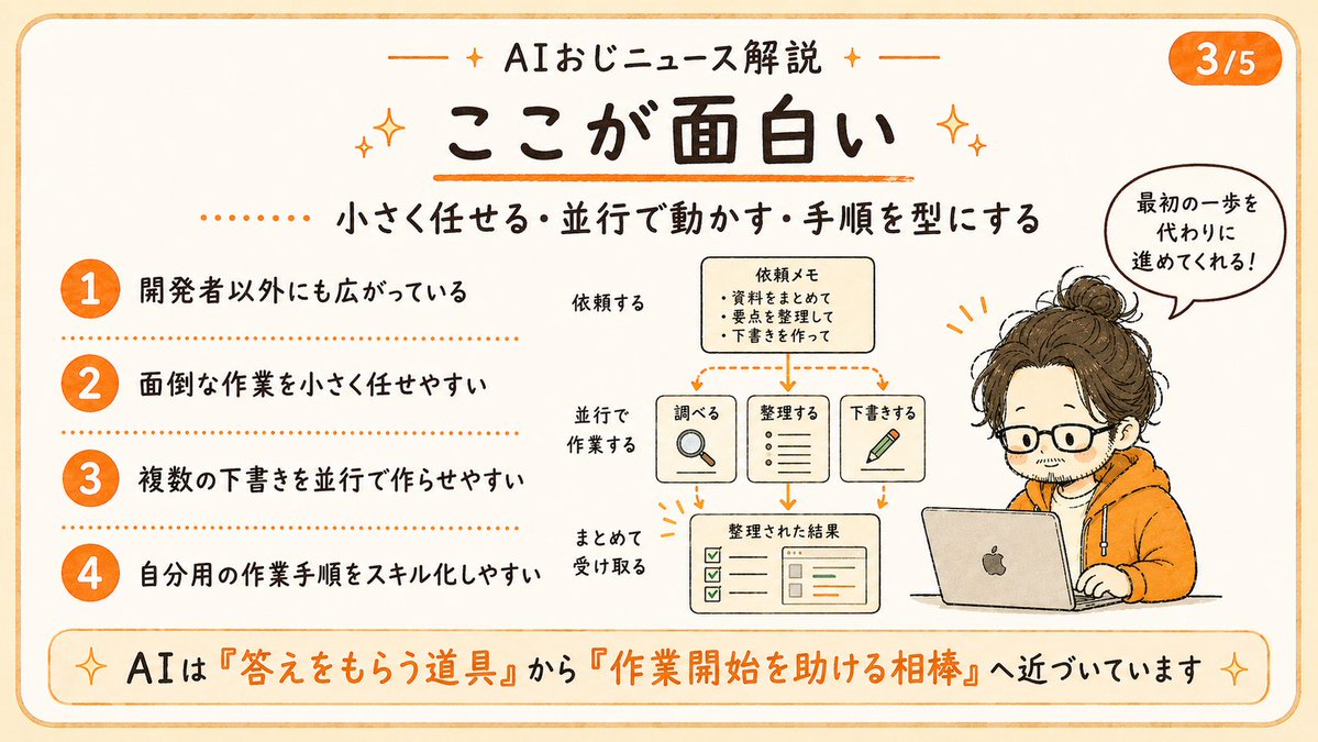 AIojix's tweet photo. AIに質問するだけで止まってる人、
そろそろ次の使い方を試してもいいかもです。

最近のCodex利用データを見ると、
AIは「答える道具」から
「作業を進める相棒」に近づいてます。

たとえば、
・調べものを整理する
・投稿の下書きを作る
・ファイルを見て修正案を出す
・複数案を並行で考える

こういう作業を、
AIに小さく任せる人が増えてるんよね。

おじも最初は、
「質問して答えをもらうもの」
くらいに思ってました。

でも実際に使うと、
最初の一歩を代わりに進めてくれるだけで
作業の重さがかなり変わります。

まずは1つでOK。

「このメモを投稿案にして」
「この作業の手順を3つに分けて」
くらいから試すと見え方が変わります💻