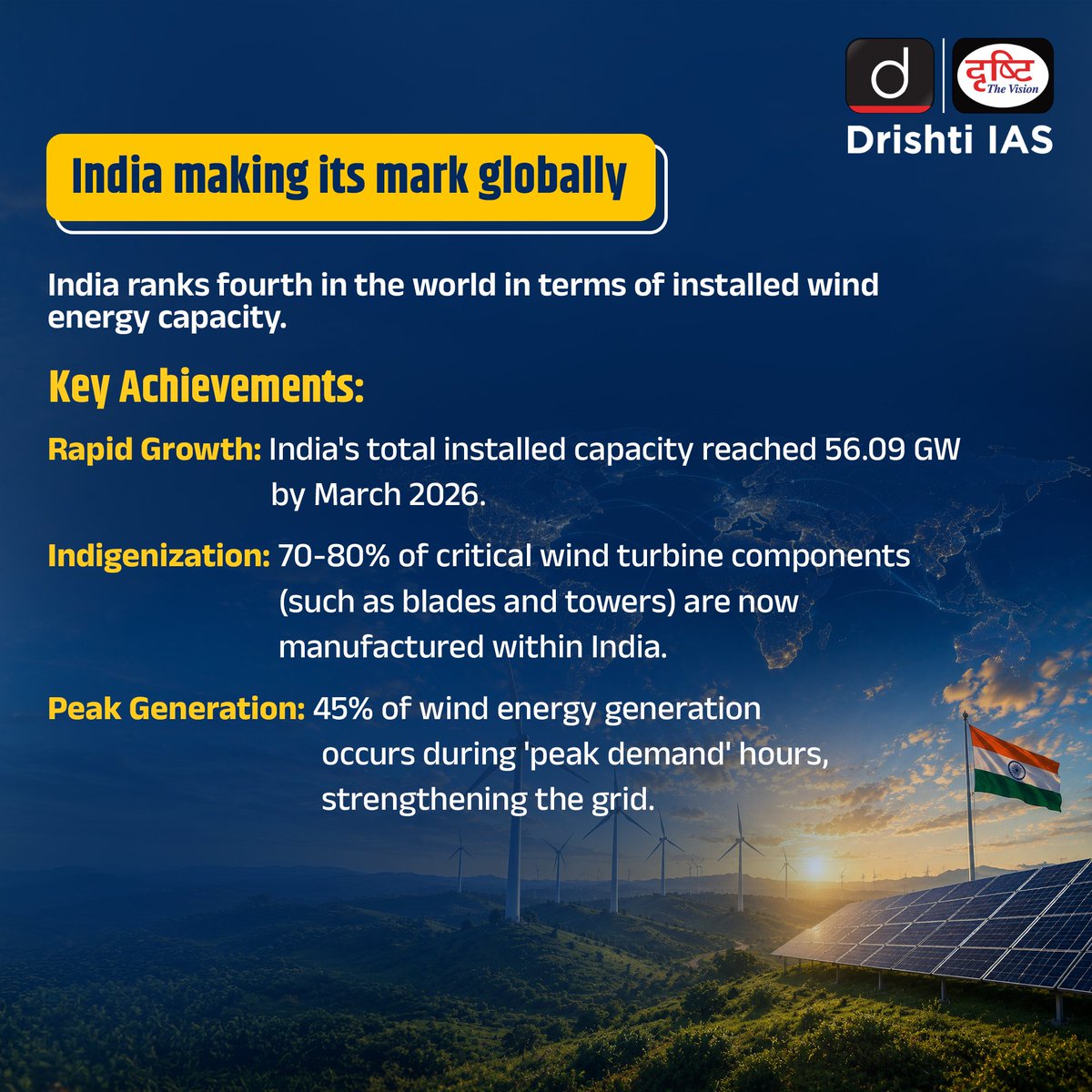 drishtiiaseng's tweet photo. India is harnessing the power of the wind to build a cleaner, greener future. With ambitious targets, strong policy support, and global partnerships, the nation is steadily emerging as a global wind energy leader.
#WindEnergy #GlobalWindDay #RenewableEnergy #CleanEnergy #GreenIndia #EnergyTransition #NetZero #SustainableFuture #IndiaEnergy #WindPower #DrishtiIAS #DrishtiIASEnglish