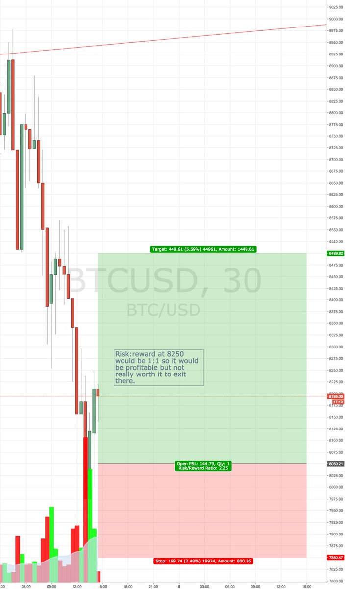 helloforexfx01's tweet photo. Visit Forex Signals✅📶
   👇👇
https://t.co/ib6RxUbRiR https://t.co/6U0RdpsL9V