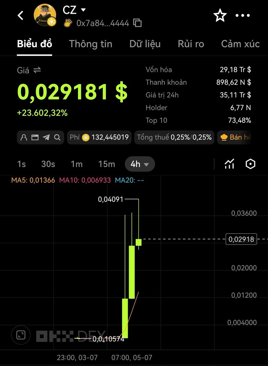 Hoàng Capital tweet media
