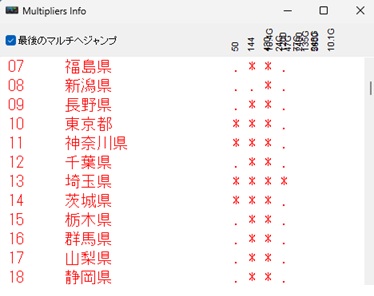 Jo1Vap's tweet photo. #zLog のマルチ表示で参加していないバンドが見出しに重なって表示されてしまうのですが、どこかの設定誤りでしょうか。
50、144、430、1200に参加です。 https://t.co/zGdDUMsWQq