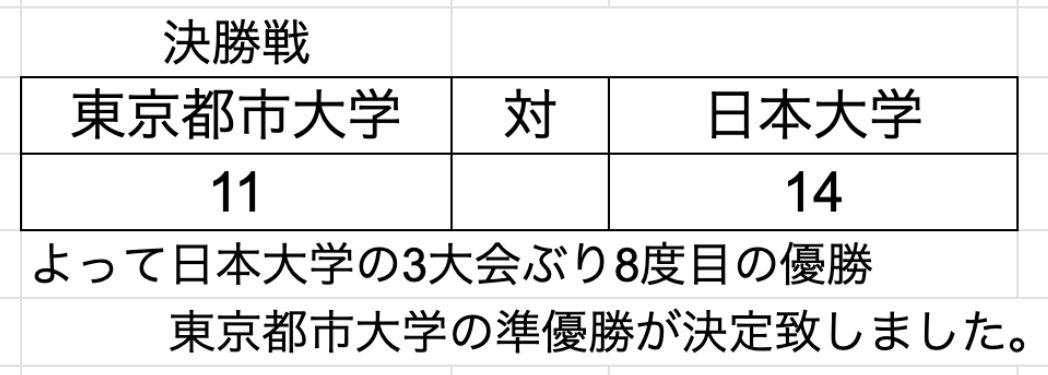 zennichi_gkr's tweet photo. 【26選抜】   
女子決勝トーナメント決勝戦の結果です。 https://t.co/27t5k0IJ4S