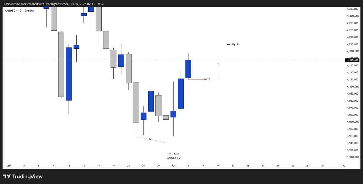 VasanthCRT's tweet photo. @Conqueror_FFC @Romeotpt @Currency_Raid @ictyahoo @TTrades_edu @TraderSelvaM @sudarsan_16 @Zoro_MMXM @FortuneMMXM @theMMXMtrader #xauusd https://t.co/M8f7WQU4EM