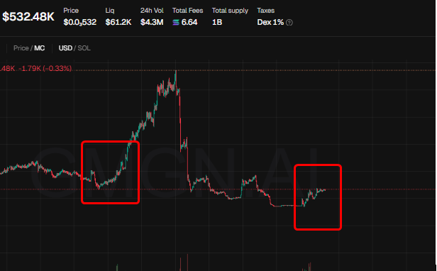 Bullmerica250's tweet photo. Same pattern? https://t.co/f3ZrpqDCiP