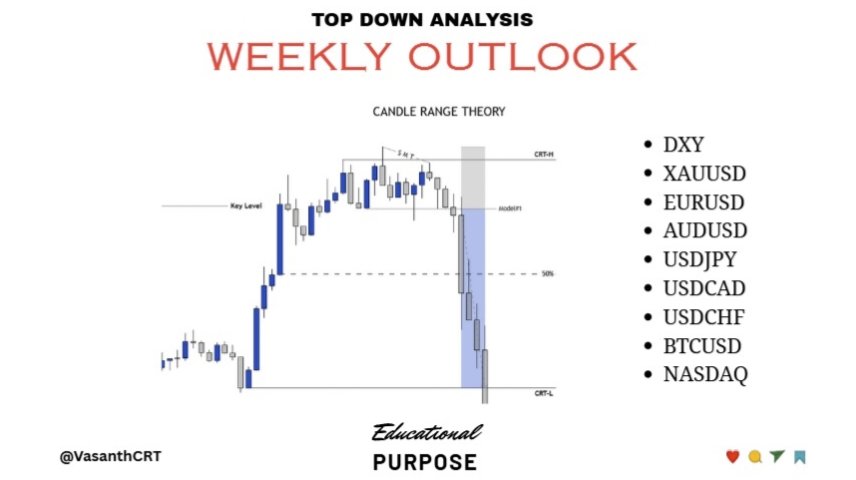 VasanthCRT's tweet photo. Weekly Outlook 👁️ 
- ( 06/07/2026 to 10/07/2026 )

🔹 #dxy 
🔹 #xauusd 
🔹 #eurusd 
🔹 #audusd 
🔹 #usdjpy 
🔹 #usdcad 
🔹 #usdchf 
🔹 #btcusd 
🔹 #nasdaq 

Follow for Regular Updates 📈 
Like  ▫️  Comment  ▫️  Repost https://t.co/WsEYCAfzrM