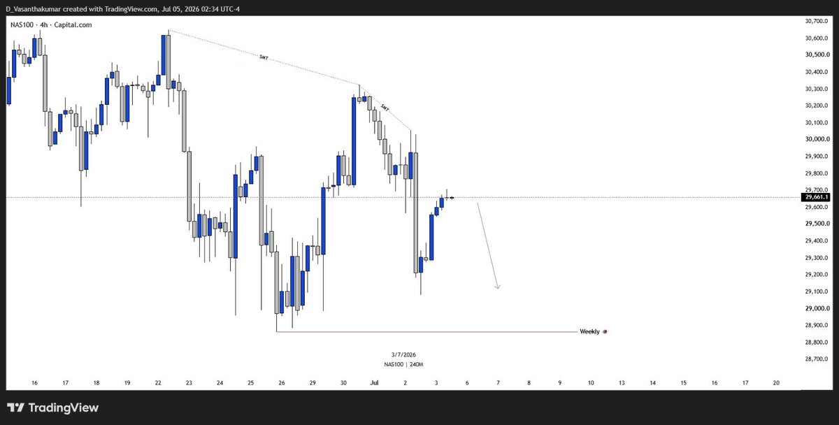 VasanthCRT's tweet photo. @Conqueror_FFC @Romeotpt @Currency_Raid @ictyahoo @TTrades_edu @TraderSelvaM @sudarsan_16 @Zoro_MMXM @FortuneMMXM @theMMXMtrader #nasdaq https://t.co/rFCRSbihX4