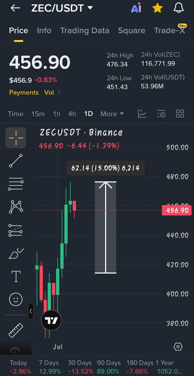 Muhammadamo00's tweet photo. $ZEC 15% up all tps done and dusted, thanks for playing!💥🚀

Follow for more.🙌❤ https://t.co/PGscGaJ5Kg