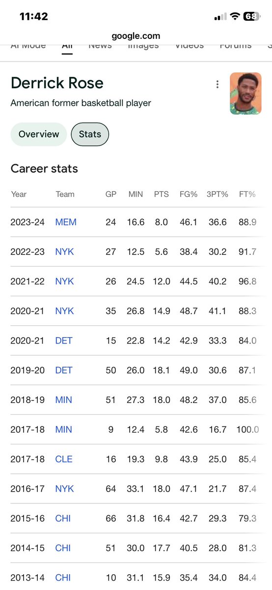 DupperKupper's tweet photo. @PistonsMuse Super hard to find. https://t.co/wJMErk3Ihl