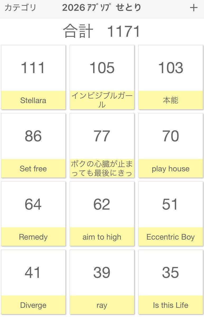 fu_meass's tweet photo. 2026年上半期も終わり既に下半期突入してます(出遅れた)が、上半期アブソプせとり曲数ランキングつけてみました(ただの趣味)
期間2026.01.03~06.30まで
総曲数1171曲
※個人調べなので多少のミスはあるかも🙇‍♂️
カバー曲は含まず、shortは1曲として換算

下半期もどうなるか楽しみにしてます☺️ https://t.co/t4j47mN2kR