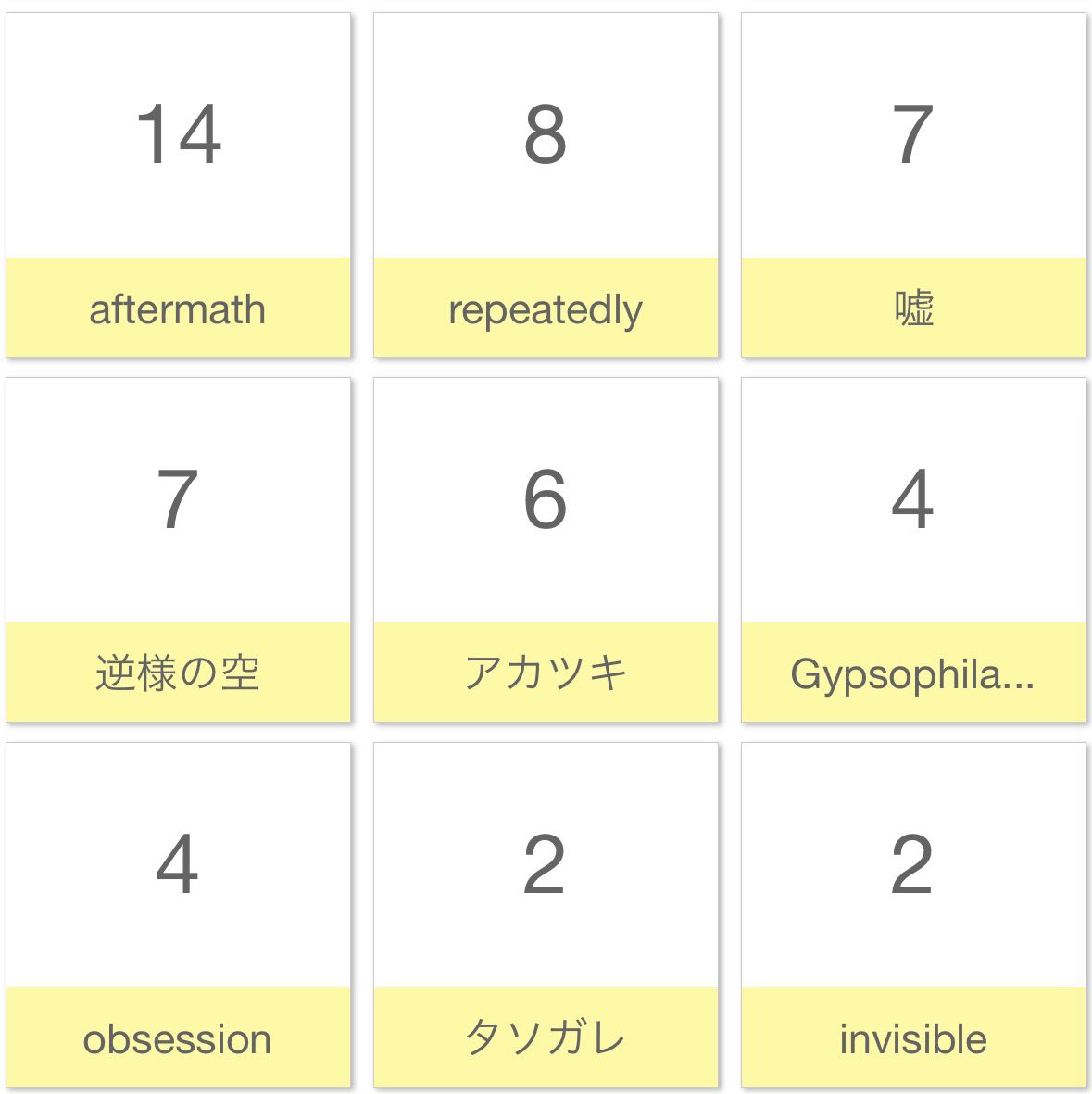 fu_meass's tweet photo. 2026年上半期も終わり既に下半期突入してます(出遅れた)が、上半期アブソプせとり曲数ランキングつけてみました(ただの趣味)
期間2026.01.03~06.30まで
総曲数1171曲
※個人調べなので多少のミスはあるかも🙇‍♂️
カバー曲は含まず、shortは1曲として換算

下半期もどうなるか楽しみにしてます☺️ https://t.co/t4j47mN2kR