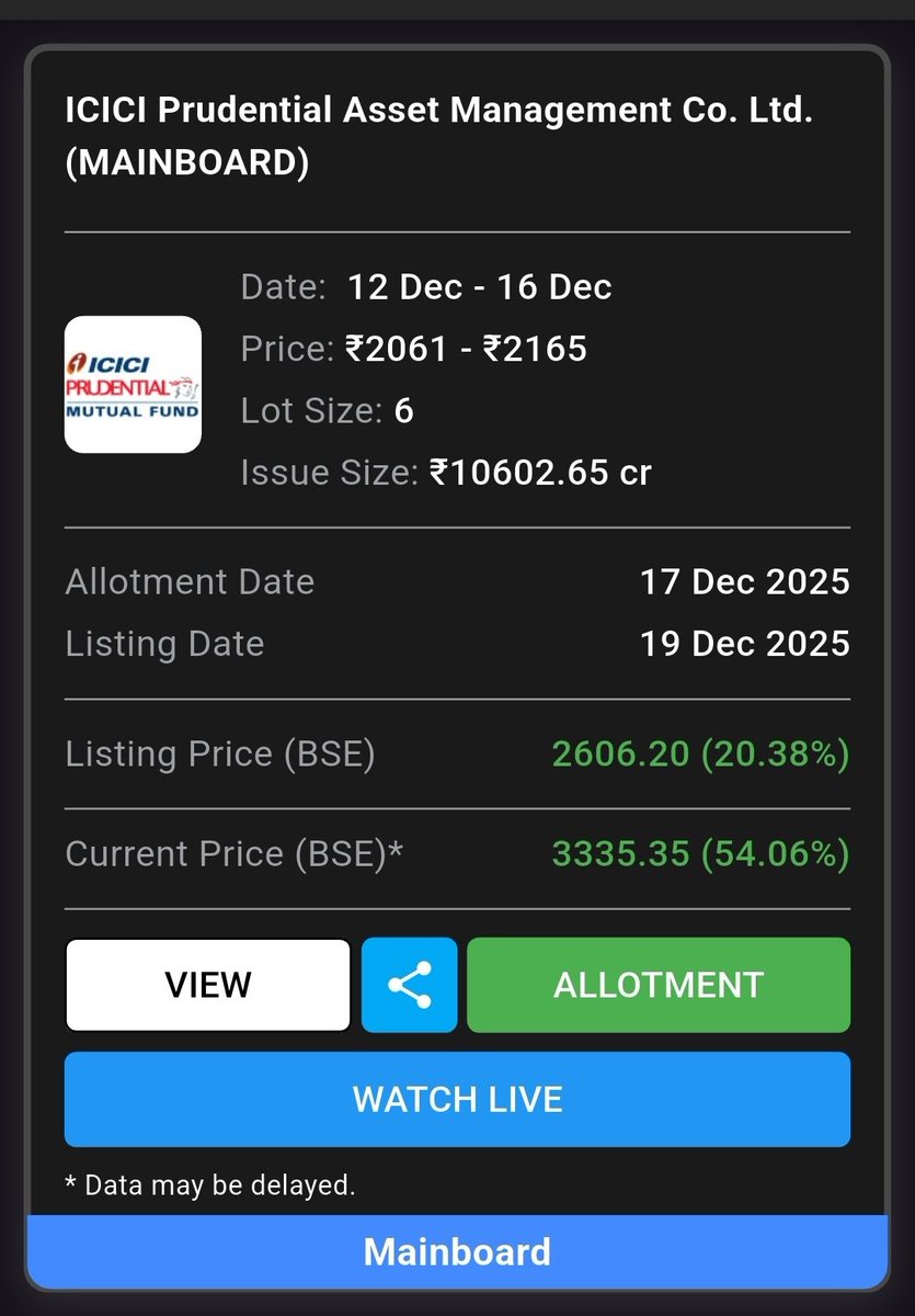 bhurerahul99's tweet photo. #ICICI PRUDENTIAL ipo details
Listing gain 20%
100% CONFIRMED Ratail ALLOTMENT
●Retail Profit per lot ₹2646
●HNI PROFIT 📈 ₹42336
#oldmemory
#ipoalert https://t.co/0vCcvBdDtD
