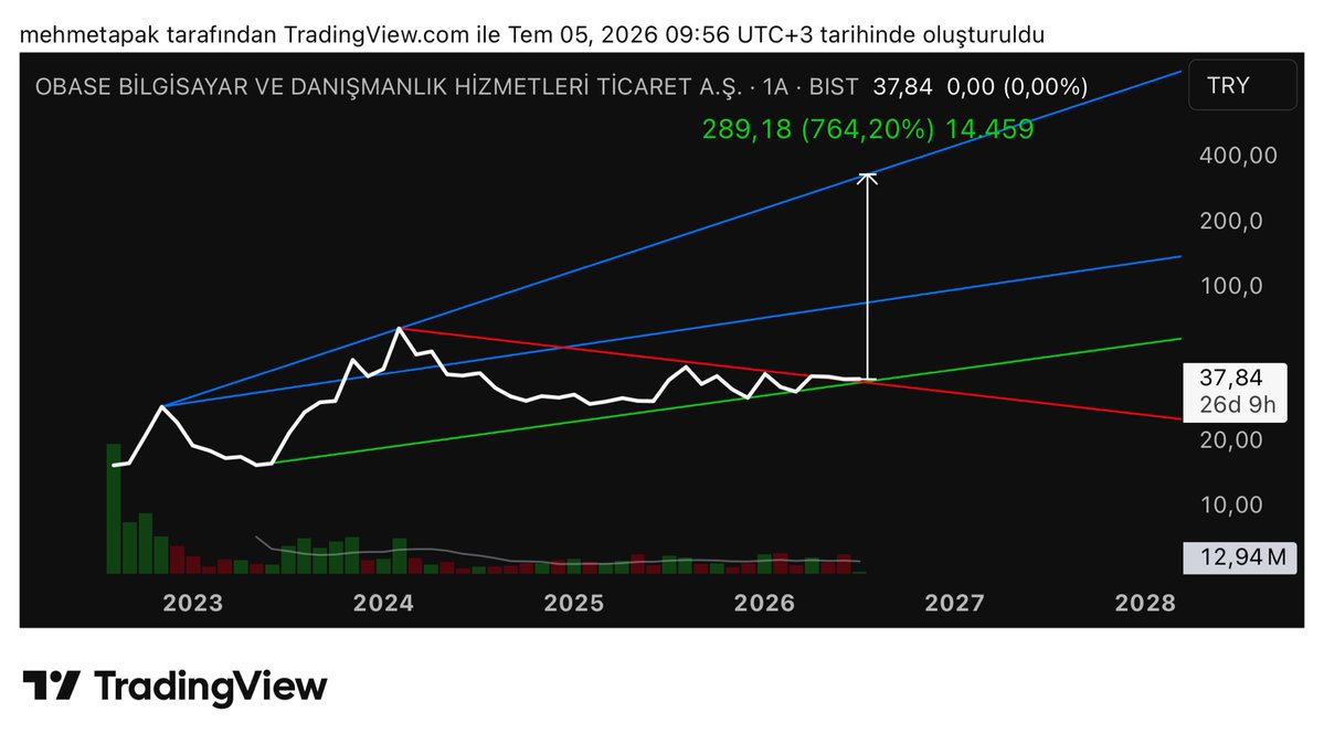 mhmtapak's tweet photo. @ZahterHakan @TraderAsaf Böyle. 😁 https://t.co/nEkRxQl7nd