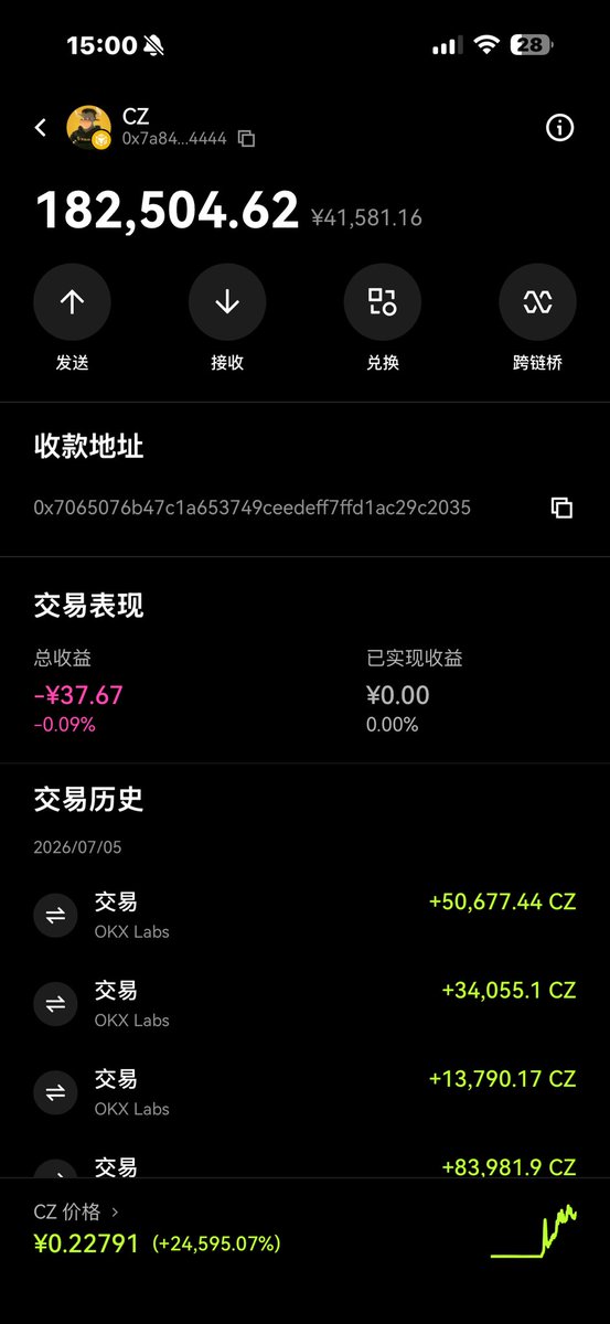 CryptoNanShen's tweet photo. 刚睡醒 都在说什么 $CZ 买点 https://t.co/oaupXXIKk2