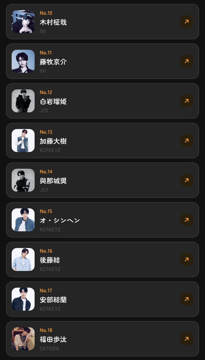 S4_pick's tweet photo. 流れてきたラポネ好き顔診断、全グループでやってみた！
木全の顔結構好きなんだなと思ったけどめっちゃ納得してるこれ https://t.co/RrhmukG8L0