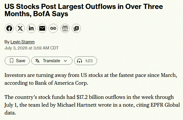 tkh2580's tweet photo. Last week, investors sold off stocks quicker than any time since March 😬📉👀 https://t.co/8iIoCn4zdI