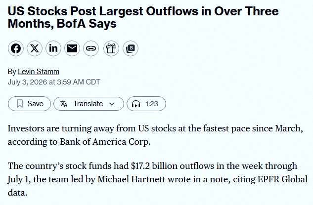 MalejaFontalvo's tweet photo. Last week, investors sold off stocks quicker than any week since March 📉 🤯 👀 https://t.co/ajHeKFhWog