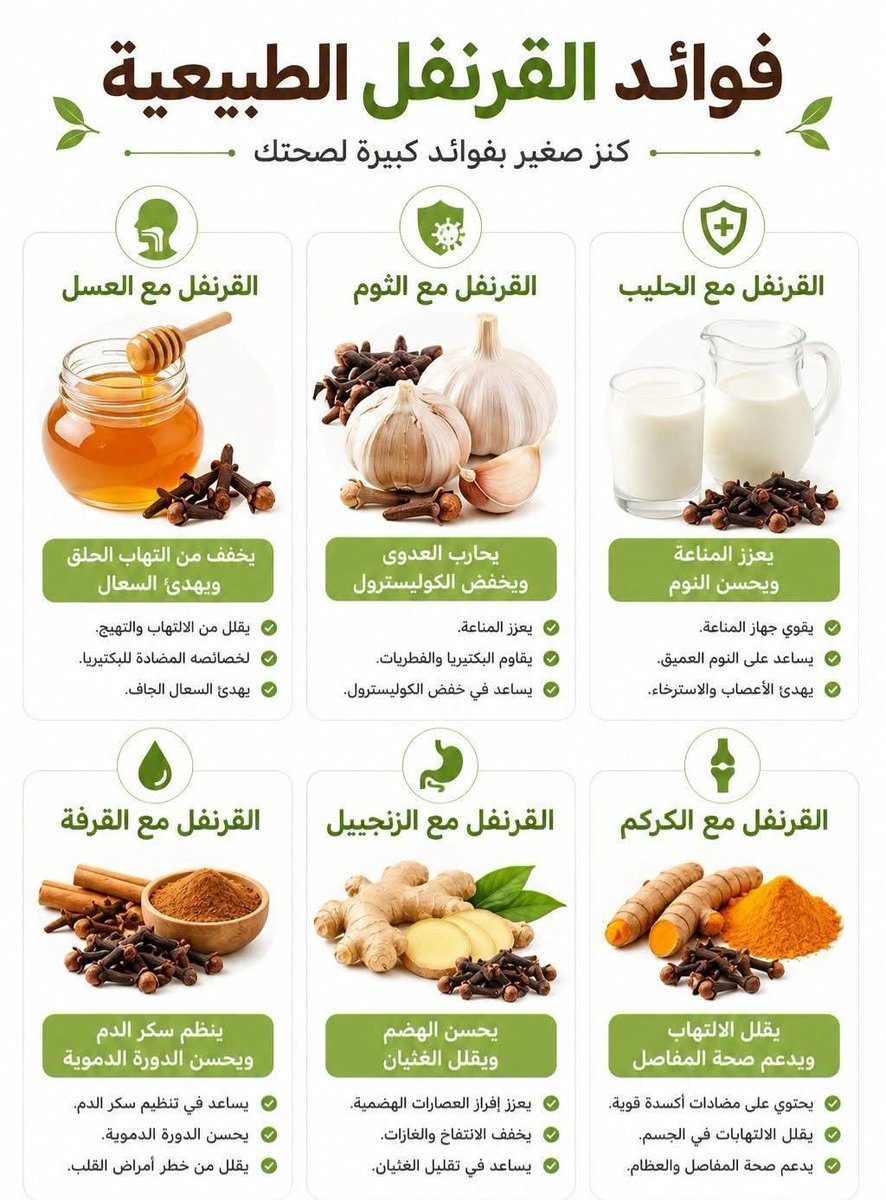 Thaqafnafsak's tweet photo. 🌿 القرنفل مش مجرد بهار بنحطه في الأكل أو المشروبات… ده من التوابل الطبيعية اللي ليها فوائد كتير جدًا للجسم لما يتستخدم باعتدال.
​#ثقف_نفسك #صحتك_حياتك #أعشاب_طبيعية #نصائح_صحية #فوائد_القرنفل #عادات_صحية ​#ثقف_نفسك ​#فوائد_القرنفل
​#أعشاب_طبيعية​#صحتك_حياتك​#تغذية_علاجية https://t.co/0RKIEM9WMy