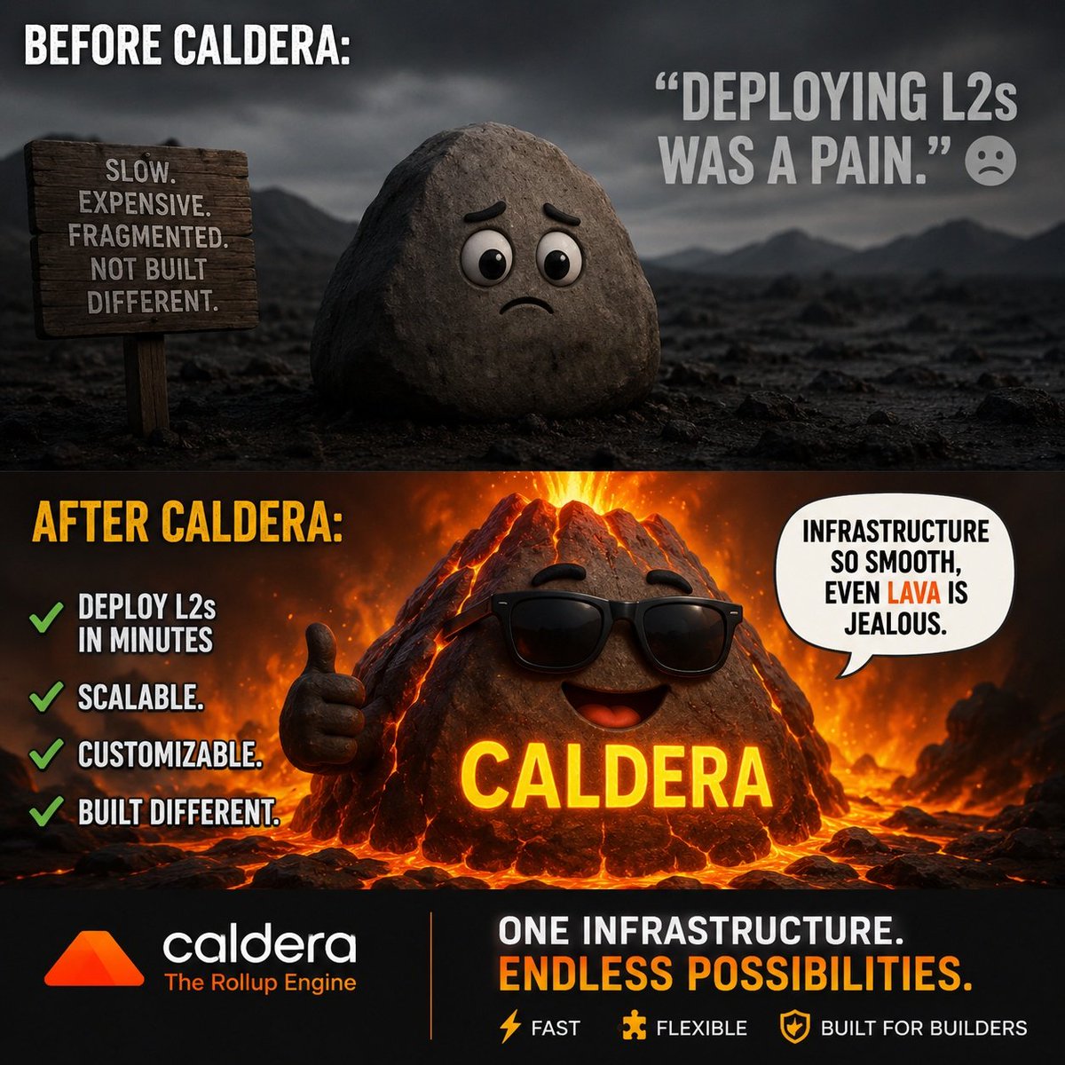 fossabyte's tweet photo. Waiting for L2 deployment: 🪨 "This is taking ages..."
​Deploying with @Calderaxyz : 🌋 "Rollups deployed before the coffee even cooled."
​Stop building on infrastructure that keeps you stuck in the stone age. Caldera is built different.
​#Web3 #Layer2 #Rollups #Crypto https://t.co/cofj4V6tEM