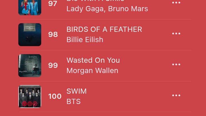 sleepinginsilk's tweet photo. 🚨 SWIM has decreased to #100 (-32) on Apple Music Global Chart. https://t.co/B3zgluNoEo