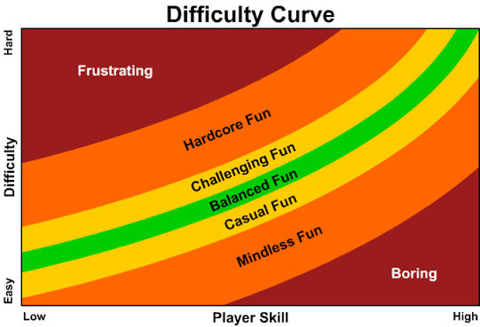 PashemariPlus's tweet photo. @stuffnt01519494 @voidzuva well its exactly why he's so boring he's falls like in the boredom zone of difficulty. He's incredibly easy to pilot and its not really engaging to just 6v1 like that https://t.co/DE2uLnVvRA