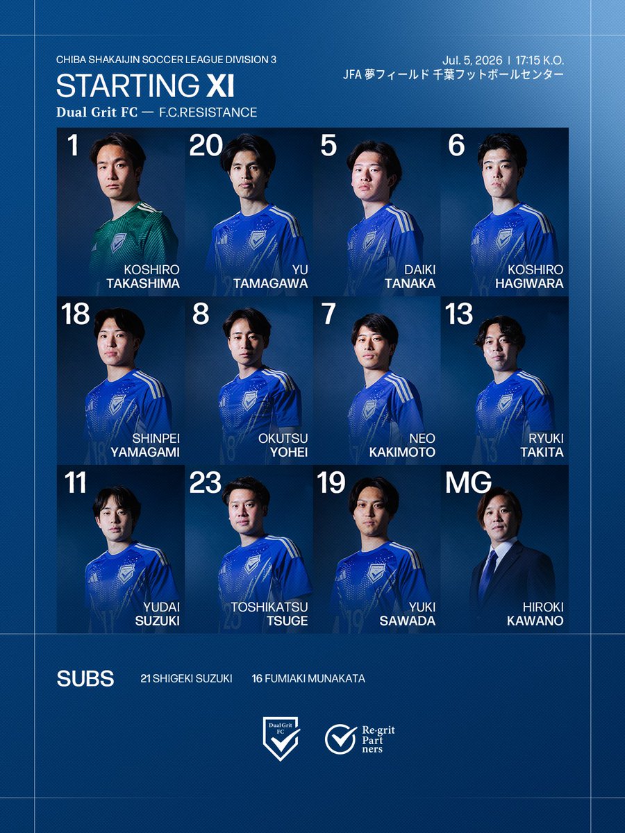 DualGrit's tweet photo. ๐๐จ๐๐๐ฒ'๐ฌ ๐๐ญ๐๐ซ๐ญ๐ข๐ง๐ ๐๐
๐ฏ๐ฌ ๐
.๐.๐๐๐๐๐๐๐๐๐๐
1 #้ซๅณถๅบทๅ้
20 #็ๅท็ฑ
5 #็ฐไธญๅคง็
6 #่ฉๅๅ
ๅฟๆ
18 #ๅฑฑไธๆฐๅนณ
8 #ๅคง็ช้ฝๅนณ
7 #ๆฟๆฌ้ณ็
13 #็ง็ฐ้ๅธ
11 #้ดๆจ้ๅคง
23 #ๆๆคไฟๅ
19 #ๆพค็ฐ็ฅ่ผ
๐๐๐๐๐๐๐๐๐๐๐
21 #้ดๆจ่ๅ
16 #ๅฎๅๅฒ้ก
#DualGrit #DGFC #Dualist