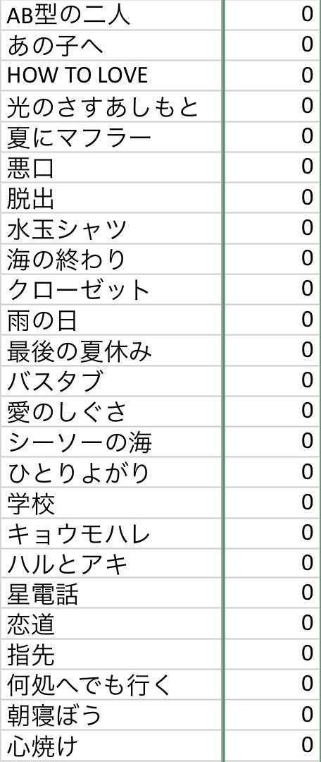 daiwo_xoxo's tweet photo. aikoのライブで聴いたことない曲はあと25曲に
そのうち一度も披露されていないのが6曲 https://t.co/9YghjDGDJK