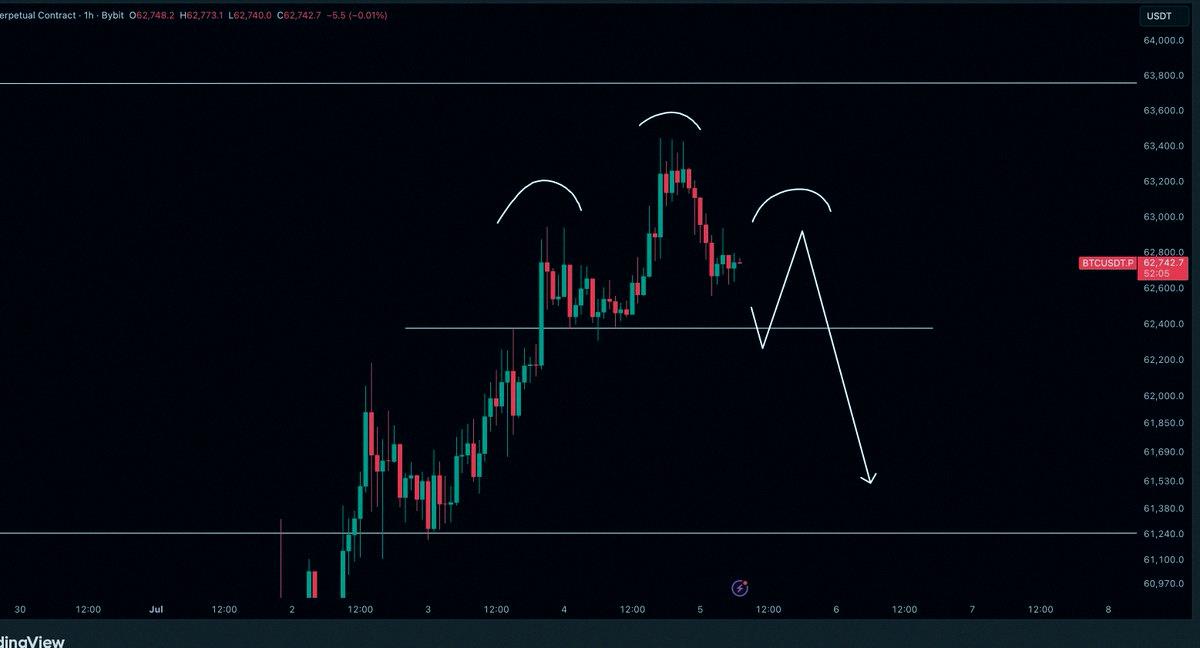 water_2091's tweet photo. $BTC / $USD - 状況アップデート

昨日狙ってた上昇が来て、結局また高値で終わって利益出せたよ。でもここから数日はちょっと一息つく展開を予想してる。 https://t.co/Lefxnuf98J