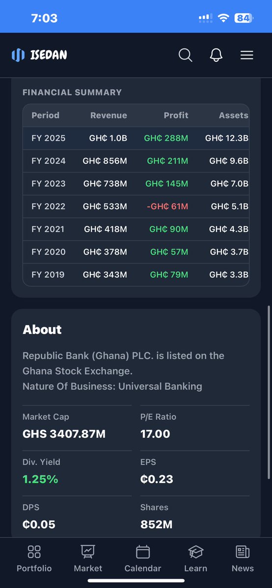 RhemaEssentials's tweet photo. HEADS UP 🆙 REPUBLIC BANK HAS BEEN ON MY WATCH LIST FOR MONTHS NOW AND TRUST ME HOW THIS STOCK IS PERFORMING IS MIND BLOWING AM CONSIDERING GETTING MYSELF SOME SHARES VERY SOON. https://t.co/e9ZeKC96eS