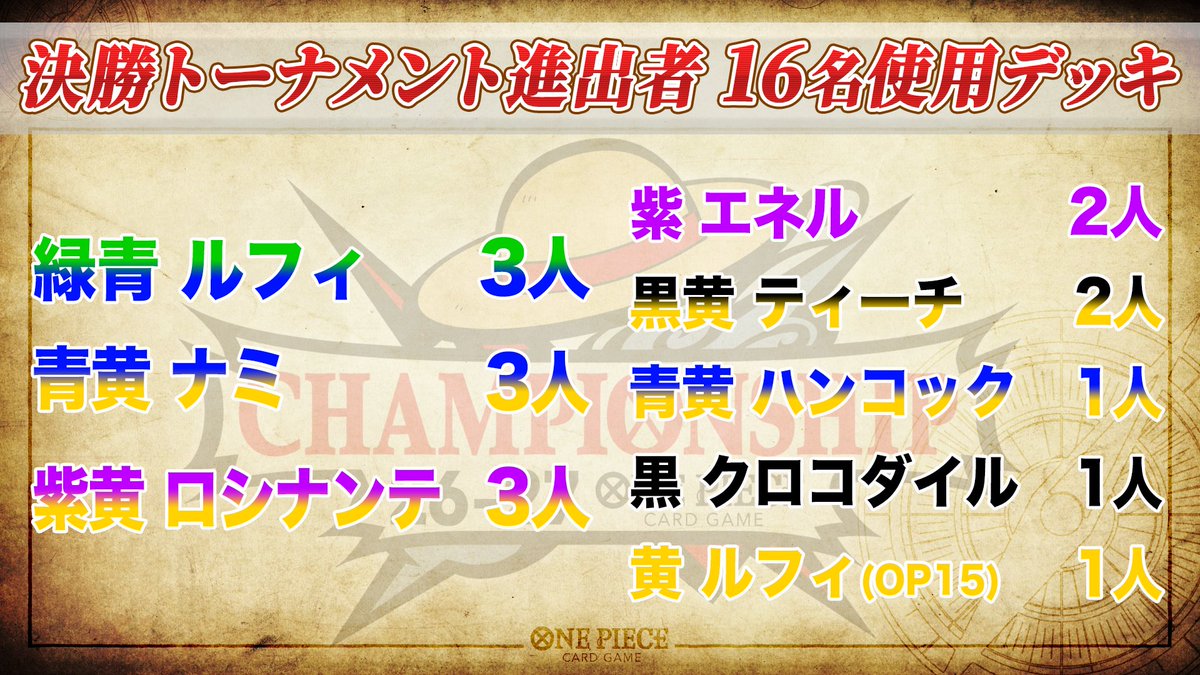 公式】ONE PIECEカードゲーム (@ONEPIECE_tcg) / Posts / X