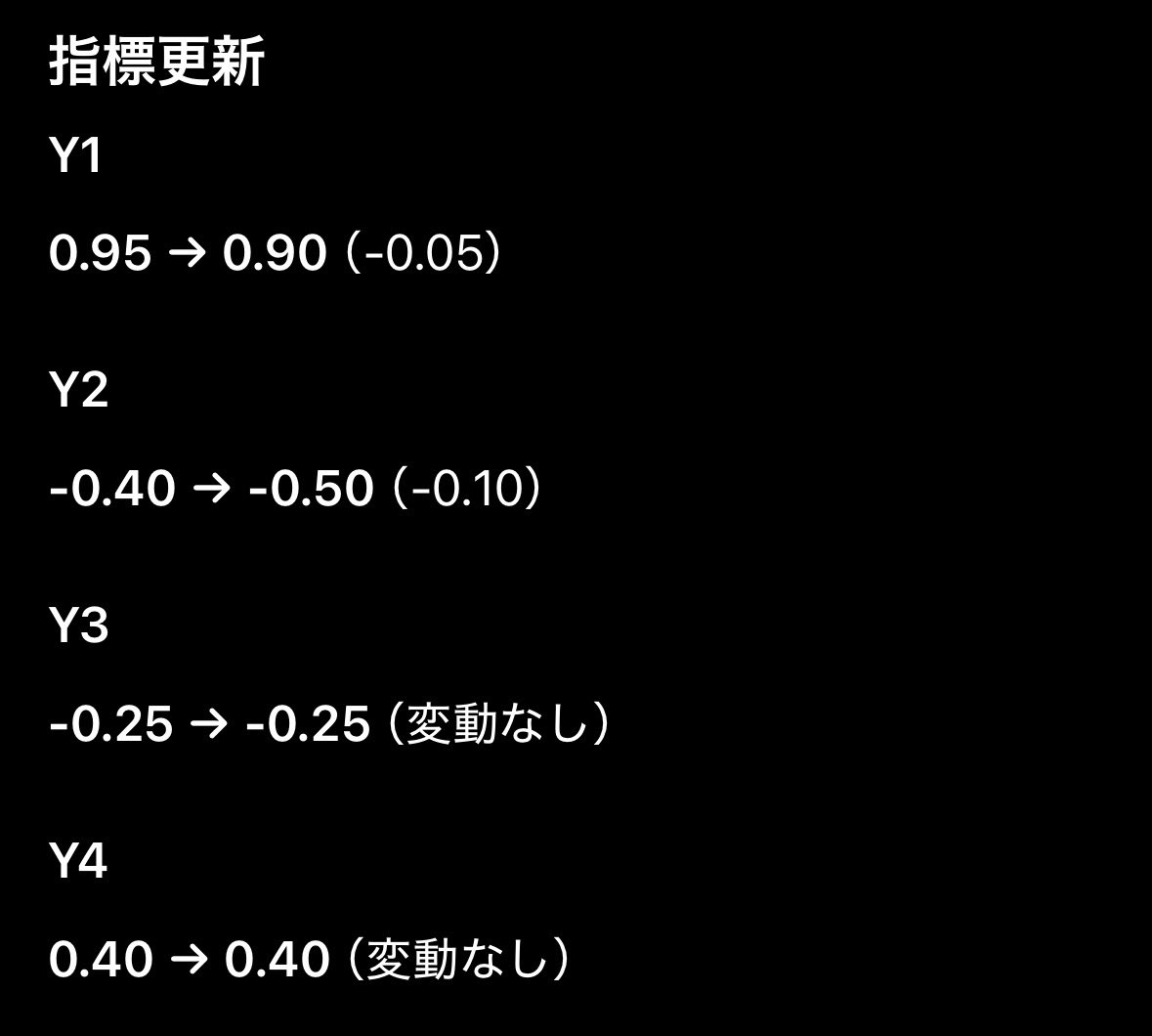 1ヶ月以上経過してるのは必ずコメくださいページ 今日の試合で、YASは1.54から1.35に下がりました。