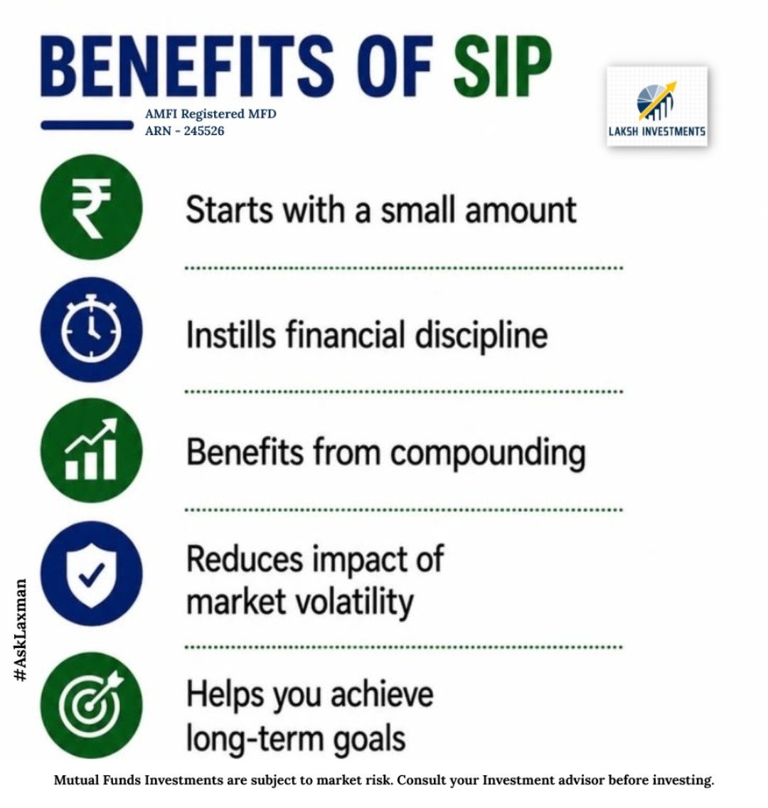 LakshInvestment's tweet photo. Start small, stay consistent, and let your money grow with SIP. 📈
#SIP #InvestSmart #MutualFunds #FinancialGoals #LakshInvestments https://t.co/3hgAuNCvfF