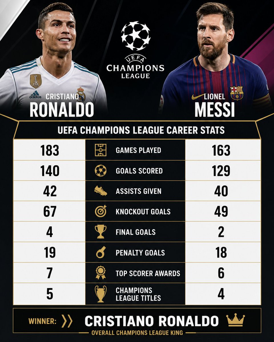 CR7♥️🐐 tweet media