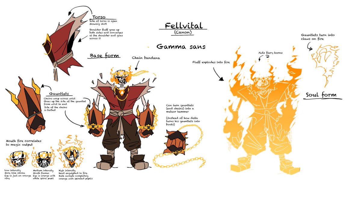ThatJDSfeller's tweet photo. Fellvital Gamma sans ref sheet https://t.co/gw8e9gqsTf
