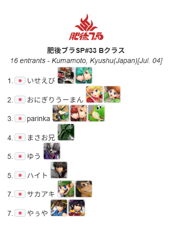 higo_bra's tweet photo. 7/4(土)開催の肥後ブラSP#33
Aクラス優勝は「様」選手
Bクラス優勝は「いせえび」選手です
たくさんの方のご参加いただきありがとうございました！ https://t.co/gwgGecy9pO