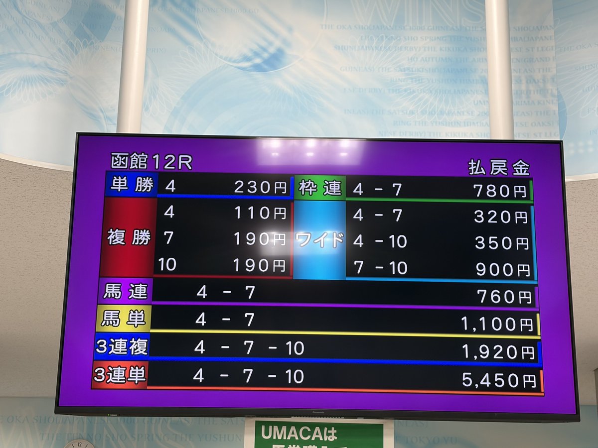 caffe__chu's tweet photo. 今年は新しいことに挑戦しようの年なので初馬券買ってみました
競馬って楽しいね💰 https://t.co/2t548afqXp